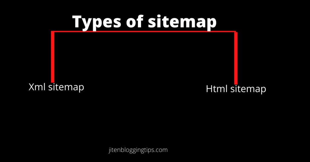 types of sitemap