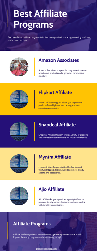 best affiliate websites in india

