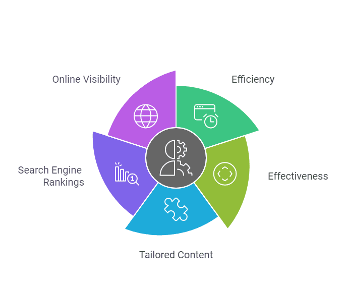 Free Seo Meta Title And Description Generator| Work Smart 1 title and description generator